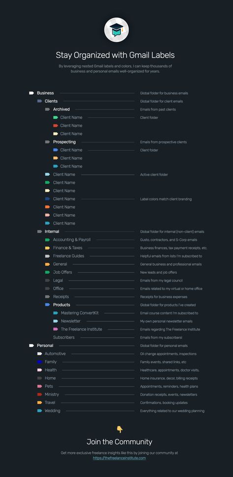 Organizing Labels, Email Client, Digital Organization, Learning Strategies, Business Emails, Business Organization, Job Offer, How To Organize, Skills To Learn
