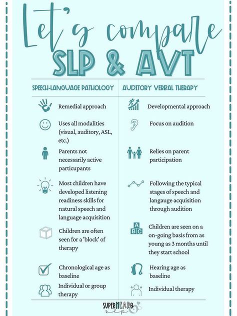 Auditory Verbal Therapy Activities, Cochlear Implant Speech Therapy, Auditory Verbal Therapy, Brain Diagram, Slp Activities, Individual Therapy, Hearing Health, Cochlear Implant, Preschool Speech