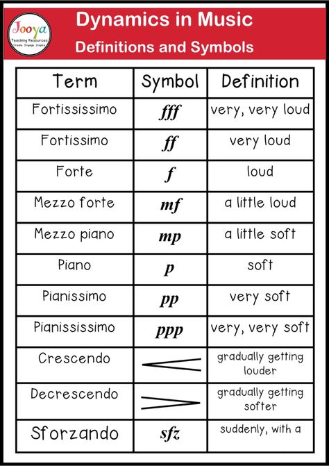 Music Dynamics Worksheet, Music Theory Study Notes, Piano Terminology, Music Terminology, Dynamics In Music, Dynamics Music, Music Dynamics, Musical Terms, Piano Tips