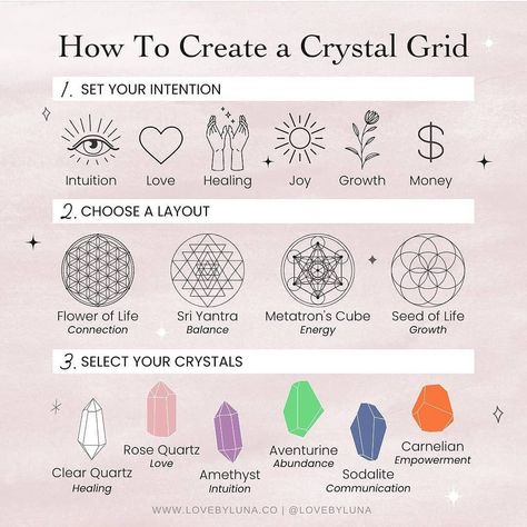 Energy Stones Crystal Healing, Crystals Healing Grids, Charge Crystals, Grimoire Book, Geometry Shape, Metatrons Cube, Crystal Guide, Crystal Grids, Seed Of Life