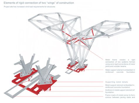 Gallery of Viewing Platform with Canopy and Amphitheater / OOO “ADM” - 18 Structural Diagram, Metal Joints, Structural System, Truss Structure, Viewing Platform, Tree Structure, Canopy Architecture, Steel Bridge, Wooden Canopy