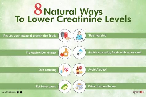 8 Home Remedies to Naturally Lower Your Creatinine Levels - By Dr. Sushanta Sahu | Lybrate Creatinine Levels, Dry Throat, Natural Diuretic, Studying Food, Kidney Damage, Kidney Cleanse, Bitter Gourd, Protein Rich Foods, Unprocessed Food