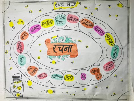 Nepali projects Project Work, Grade 3, Classroom Decor, Subjects, Literature, Quick Saves