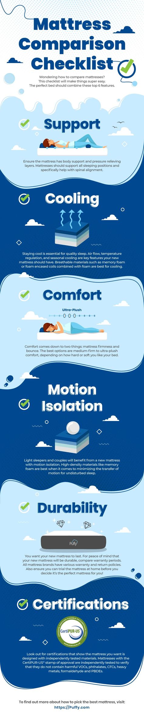 Mattress Infographic, Body Support, Sleeping Positions, Graphic Design Illustration, Design Illustration, Memory Foam, Mattress, Presentation, Graphic Design