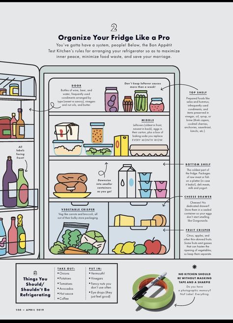 Fridge Must Haves Food, How Should You Organize Your Fridge, Fridge Organization Guide, Organization Fridge Ideas, First Apartment Fridge Checklist, First House Organization, Fridge Essentials Shopping Lists, Food Fridge Storage, Fridge Organization Inspiration