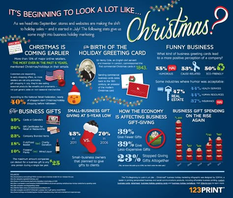 The "It's Beginning to Look A Lot Like ... Christmas?" business holiday marketing infographic was designed by 123Print, a leader in printing personali Christmas Infographic, Xmas Traditions, Weird Fun Facts, Christmas Gift For Your Boyfriend, The Day After Christmas, After Christmas Sales, Day After Christmas, Holiday Marketing, Waiting For Christmas