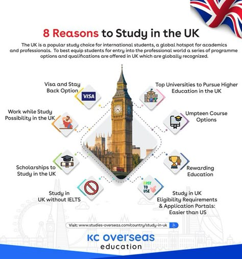 Study In Uk Creative Ads, Thai Poster, Best Family Halloween Costumes, Photoshop Flyer Template, Study In Usa, Travel Instagram Ideas, Study In Uk, Creative Advertising Photography, Education Poster Design