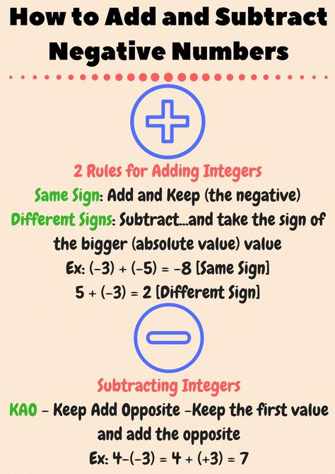 FREE Prealgebra activity for your middle school math classroom! Get teacher notes and a FREE poster on how to Add and Subtract Integers for your Prealgebra classroom! Adding And Subtracting Negative Numbers, Add And Subtract Integers, Subtracting Negative Numbers, Pre Algebra Activities, Algebra Classroom, Adding And Subtracting Integers, Subtracting Integers, Middle School Math Teacher, Middle School Math Classroom