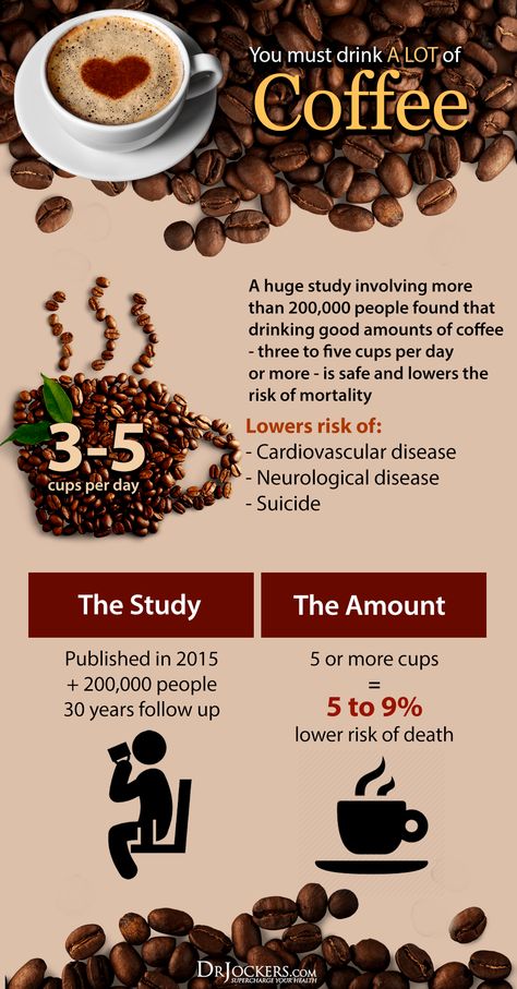 Is Coffee Good or Bad For You? - DrJockers.com Coffee Health, Coffee Facts, Coffee Stirrers, Coffee Health Benefits, Coffee Benefits, Espresso Drinks, Coffee Brewer, Great Coffee, Health And Fitness Tips