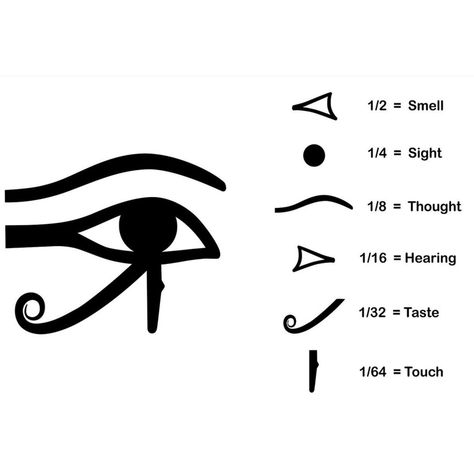 Eyes Of Horus Meaning, Eye Of Horus Meaning, Horus God, Eye Horus, God Of Knowledge, White Sketches, God Horus, Forms Of Art, Study Topics