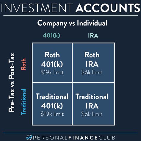 Bob Hairstyles With Volume, Roth Vs Traditional Ira, A Line Bob Hairstyles, Hairstyles With Volume, Line Bob, Roth Ira Investing, A Line Bob, Tax Money, Traditional Ira