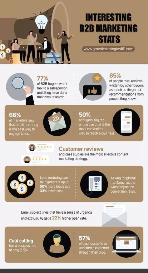 10 Marketing Stats to Guide Your Online Strategy in 2021 & Beyond... Statistical Infographic, Statistics Infographic, B2b Marketing Strategy, Marketing Office, Marketing Statistics, Online Campaign, Blogging Inspiration, Social Status, Online Marketing Strategies