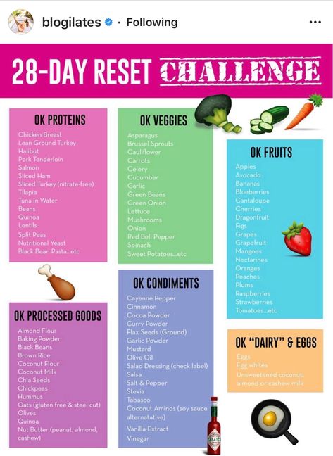 28 Day Reset from Blogilates Turkey Brussel Sprouts, 28 Day Reset, Cassey Ho, Garlic Green Beans, Cucumber Avocado, Avocado Banana, Chicken Asparagus, Fat Loss Foods, Sliced Ham