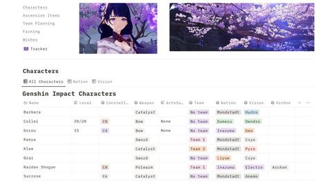 This is the start of my first Genshin Impact tracker. There's a master tracker that then separates lists of characters based on element, nation, weapon type, etc. Notion Genshin Impact, Genshin Impact Notion Template, Genshin Notion Template, Genshin Planner, Genshin Notion, Genshin Impact Characters List, Notion Ideas, Meal Prep Planner, List Of Characters