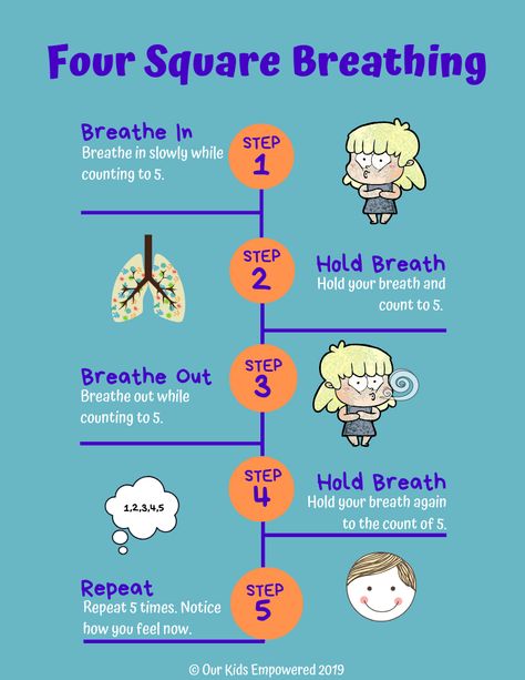 Four Square Breathing is a simple and effective empowerment tools you can teach your kids. It will help their brains calm down quickly, and be able to think and make good decisions. #empowering kids #empowerment #selfesteem #selfworth #empowermenttools #deepbreathing #selfcare #selfcareforkids Square Breathing, Behavior Intervention Plan, Calming Strategies, Behavior Interventions, Racing Thoughts, Special Educational Needs, Coping Strategies, Mental And Emotional Health, Healthy Mind