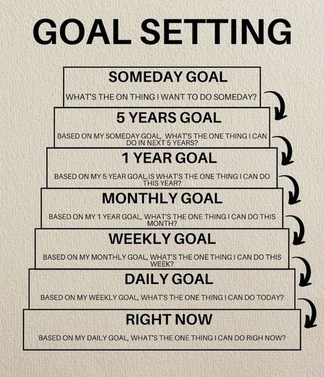 How To Gain Money, How To Boss Up, Financial Journal, Working On Yourself, Working For Yourself, Generational Wealth, Journal Inspiration Writing, Practicing Self Love, Future Of Work