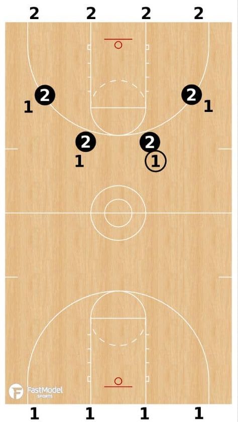 Basketball Full Court Drills - Court Basketball, Basketball Plays, Basketball Drills, Sports Basketball, Drills, Basketball, Software, University, Quick Saves