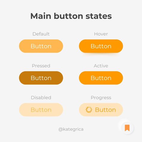 Button states: button cheat sheet! #uidesignpatterns #uielements #uitrends #uidesign #ui #uxtips #webdesign #website #webdesigner #websitedesign #polska #graphicdesign #graphicdesigner Ui Button Design, Button Ui Design, Button Website, Search Ui, Ui Buttons, Ui Design Patterns, French Wall Art, Photography Club, Focus Photography