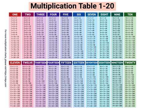 Division Table 1-20, Multiplication Table 1-20, Multiplication Table Printable, Division Chart, Math Tables, Teaching Fractions, Multiplication Problems, Math Fact Fluency, Multiplication Chart