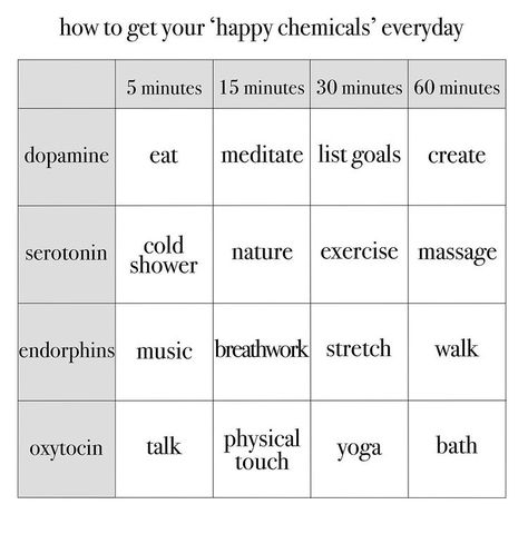 Happy Chemicals, Writing Therapy, Get My Life Together, Happy Things, Burn Out, Mental And Emotional Health, Self Care Activities, Coping Skills, Life Advice