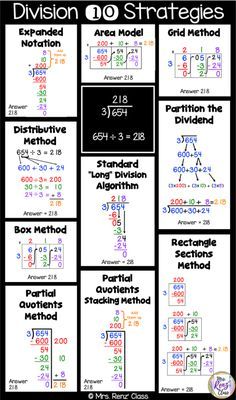 Division Cheat Sheet, Teaching Division Strategies, Estimate Quotients Using Compatible Numbers, Box Method Division Anchor Charts, Tips For Teaching Long Division, Learning Division Kids, Long Division Box Method, Long Division Hacks, Division Area Model Anchor Chart