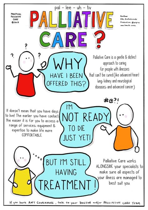 Palliative Care Poster, Oncology Social Work, Palliative Care Nursing, Medical Social Work, Home Health Nurse, Basic Questions, Oncology Nurse, Child Life Specialist, Medicine Studies