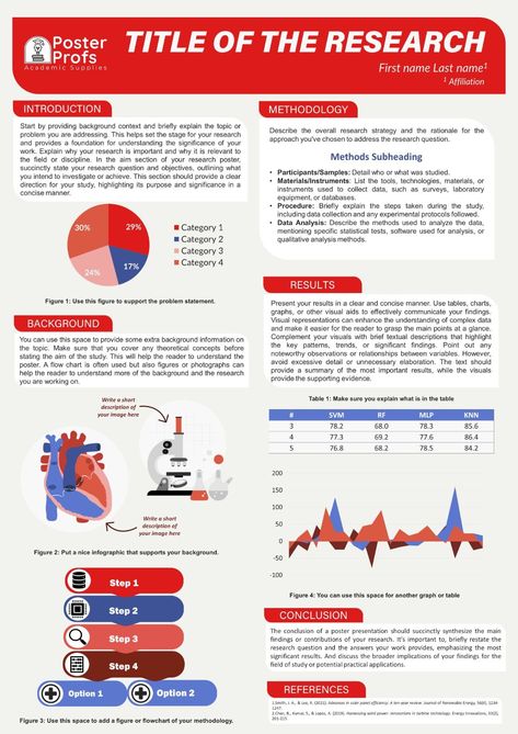 Turn your presentations into eye-catching posters with this easy-to-follow tutorial. Learn how to use PowerPoint's design tools to create engaging visuals that will leave your audience wanting Academic Presentation Powerpoint, Academic Poster Presentation, Scientific Research Poster Design Layout, Research Poster Design Layout Ideas, Research Poster Design Layout, Scientific Poster Template Powerpoint, Scientific Research Poster, Informative Poster Design, Academic Research Poster