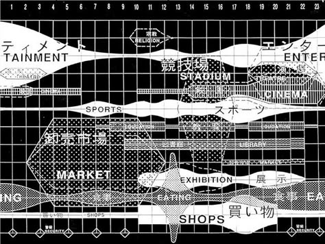 Yokohama Masterplan program diagram by OMA  https://www.are.na/consortia-systems Timeline Diagram, Activity Diagram, Architecture Design Presentation, Architecture Drawing Presentation, Architecture Portfolio Layout, Urban Design Diagram, Architecture Design Process, Urban Analysis, Architecture Program