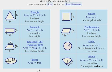 Area of Circle, Triangle, Square, Rectangle, Parallelogram, Trapezium, Ellipse and Sector Area Of Circle, Gcse Maths Revision, Math Formula Chart, Teaching Math Strategies, Sixth Grade Math, Math Charts, Eureka Math, Math Vocabulary, Math Notes