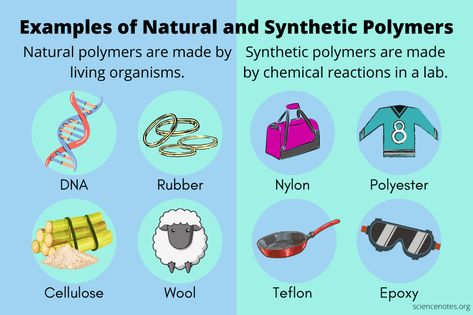 Examples of Natural Polymers and Their Monomers Monomers And Polymers, Polymers Chemistry, Learn Chemistry, Polymer Chemistry, Polymer Science, Chemistry Projects, Organic Molecules, Chemical Bond, Soft Clothing