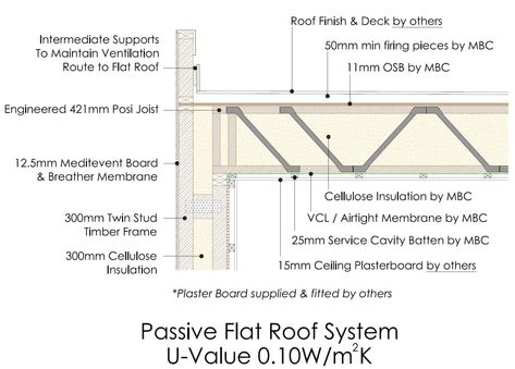 Passive Roof | Passive House | Passivhaus | MBC Timber Frame Flat Roof Insulation, Roof Section, Flat Roof Systems, Attic Truss, Cellulose Insulation, Wall Section Detail, Engineered Timber Flooring, Membrane Roof, Timber Roof