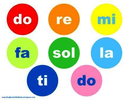 do re mi fa sol la ti do bells Solfege Activities, Kids Xylophone, Guitar Scales Charts, Fun Songs To Sing, Fun Song, Content Words, Warm Up Routine, Boomwhackers, Solfege