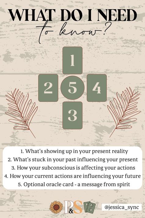 Tarot spread for when you want some weekly guidance or when you're feeling overwhelmed and want some clarity or when you feel a bit stuck or lost and want a way out. Tarot Spreads General Reading, How Do Tarot Cards Work, Tarot Spreads Career Life Purpose, Tarot Spreads For Reading Others, Tarot Card Spreads Future, Travel Tarot Spread, Tarro Spreads, Tarot Spreads About A Person, Tarot Spreads For Health