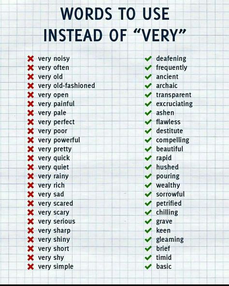 Words To Use Instead, Struktur Teks, Essay Writing Skills, English Writing Skills, Words To Use, English Tips, English Writing, Book Writing Tips, Learn English Words