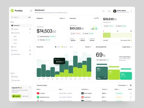 Fundcy - Finance Dashboard by Call Me Wachid for One Week Wonders on Dribbble Budget Vs Actual Dashboard, Budget Dashboard Design, Budget Dashboard, Performance Dashboard, Dashboard Mobile, Finance Dashboard, Data Dashboard, Finance App, Ui Components