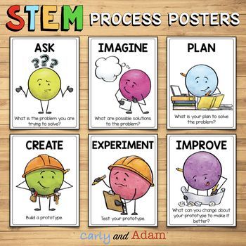 STEM Questioning Strategies Classroom Stem Activities, Stem Room, Questioning Strategies, Coding Tips, Elementary Stem, Stem Building, European School, Coding Camp, School Age Activities