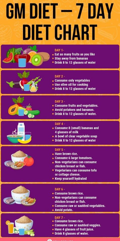 Best Fat Burning Foods Clear Vegetable Soup, Green Juice Benefits, Gm Diet Plans, Veggie Cakes, Gm Diet, 7 Day Diet, Banana Drinks, Best Fat Burning Foods, Diet Chart