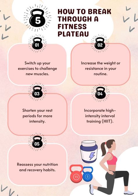 Five ways to break plateaus: Switch exercises, increase resistance, shorten rest periods, incorporate HIIT, and reassess nutrition and recovery habits. Gym Etiquette, Gym Girlie, Gym Games, Crush It, Gym Tips, Gym Girl, Interval Training, Stay Motivated, At The Gym