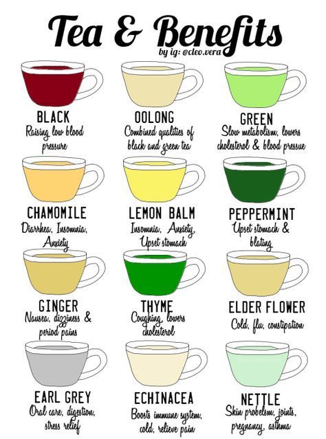 Tea And Benefits, Types Of Teas, Tea Remedies, Healing Tea, Tea Health Benefits, Healthy Teas, Tea Benefits, Upset Stomach, Health Knowledge