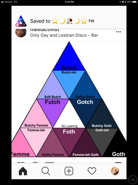 Lgbtq Alignment Chart, Alignment Chart Explained, Bisexual Meme, Demigender Memes, Lgbtq+ Memes Hilarious, Lgbtq Funny, Nerd Geek, Journal Writing Prompts, Best Memes