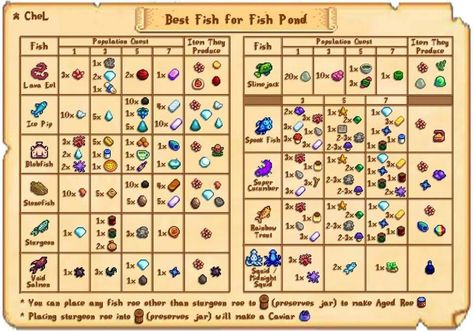 Stardew Valley All Fish, Stardew Fish Pond Guide, Best Fish Ponds Stardew Valley, Stardew Valley Best Fish Pond, Stardew Year 1, Sdv Fish Pond, Fish Ponds Stardew Valley, Stardew Valley Fish Pond Guide, Stardew Valley Potluck