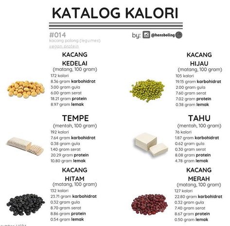 Makanan Rendah Kalori, Food Calorie Chart, Diet Journal, Diet Sehat, Motivasi Diet, Healthy Food Menu, Resep Diet, Healthy Menu, Makanan Diet