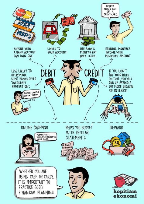 Debit Card vs. Credit Card Sketch Infographic for Kopitiam Ekonomi.  http://kopitiamekonomi.com/infographics/debitcredit/ Illustrated Infographic, Credit Card Infographic, Financial Organization, Budgeting 101, Info Graphics, Card Sketch, Credit Card Visa, Credit Card Debit, Card Sketches