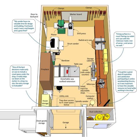 Small Woodworking Shop Ideas, Officine In Garage, Woodworking Workshop Layout, Garage Workshop Layout, Garage Workshop Organization, Workshop Layout, Workbench Plans Diy, Workshop Plans, Woodworking Shop Plans