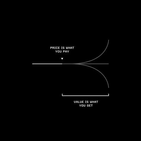 VV on Instagram: "In the context of investing in businesses, this statement speaks to Warren Buffett's notorious long-term view: "It's far better to buy a wonderful company at a fair price than a fair company at a wonderful price." While many of us think as value as synonymous with price – we are wrong. Value can only be truly evaluated long after a purchase is made. Whether it's the quality of a product or the profitability of a company: "Price is what you pay, value is what you get." – War Warren Buffett, Wonder, On Twitter, Twitter, Instagram