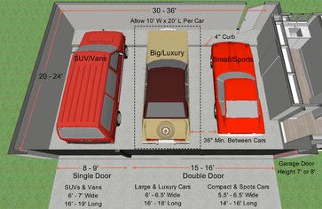 Key Measurements To Help You Design The Perfect Garage - Contemporary - Floor Plan - other metro - by Steven Corley Randel, Architect Contemporary Floor Plans, Garage Door Sizes, Garage Addition, Garage Dimensions, Three Car Garage, Barn Garage, Real Estat, Garage Shed, 3 Car Garage