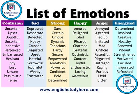 List Of Emotions, Emotion Words, Better English, English Vocab, Feelings Words, English Writing Skills, English Idioms, Learn English Vocabulary, Book Writing Tips