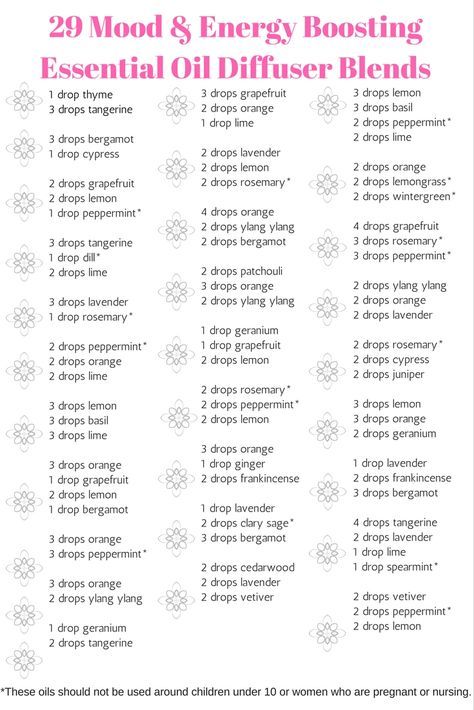 29 Mood & Energy Boosting Essential Oil DIffuser Blends @godschicki Essential Oil Combinations, Aromatherapy Recipes, Doterra Essential Oils Recipes, Essential Oil Diffuser Blends Recipes, Magia Das Ervas, Young Living Essential Oils Recipes, Essential Oils Guide, Essential Oil Diffuser Recipes, Oil Diffuser Recipes