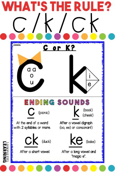 C K Anchor Chart, C And K Worksheets, Nasals Phonics, When To Use C And K, When To Use C Or K, Ck Rule, C And K Anchor Chart, C K Rule, Ck Anchor Chart