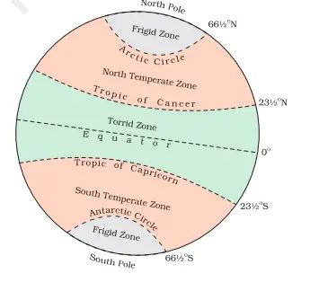 Latitudes And Longitudes, Free Printable World Map, Latitude And Longitude Map, Blank World Map, Greenwich Meridian, December Solstice, Tropic Of Capricorn, Parts Of The Earth, Latitude And Longitude